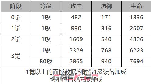 《白夜极光》米娅角色面板数据一览-第2张-手游攻略-GASK