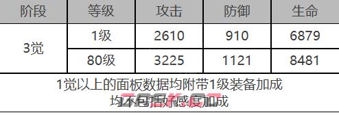 《白夜极光》镇魂座角色面板数据一览-第2张-手游攻略-GASK