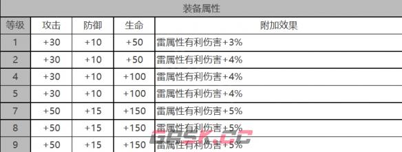 《白夜极光》米娅角色面板数据一览-第3张-手游攻略-GASK