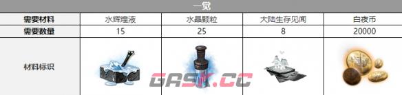 《白夜极光》法夫纳三觉材料一览-第4张-手游攻略-GASK