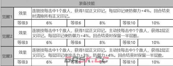 《白夜极光》纳米西斯角色面板数据一览-第4张-手游攻略-GASK