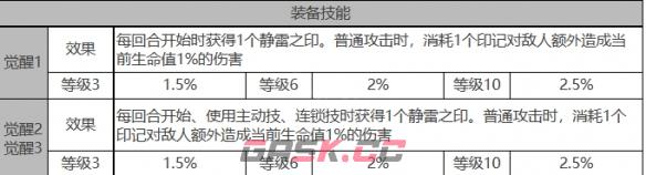 《白夜极光》米迦勒角色面板数据一览-第4张-手游攻略-GASK
