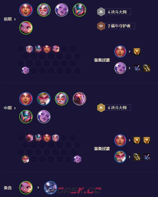 《金铲铲之战》s8.5鸟盾高决阵容攻略-第4张-手游攻略-GASK