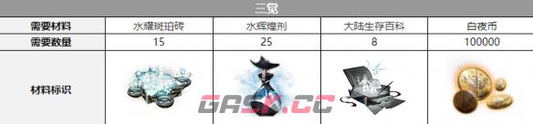 《白夜极光》法夫纳三觉材料一览-第2张-手游攻略-GASK