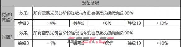 《白夜极光》芙洛琳角色面板数据一览-第4张-手游攻略-GASK