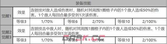 《白夜极光》贝弗利角色面板数据一览-第4张-手游攻略-GASK