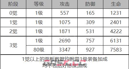 《白夜极光》雷文顿角色面板数据一览-第2张-手游攻略-GASK