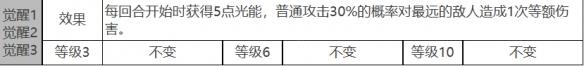 《白夜极光》镇魂座角色面板数据一览-第4张-手游攻略-GASK