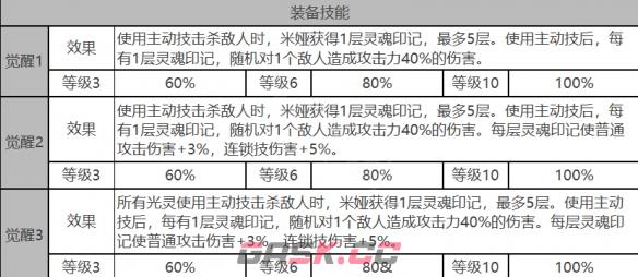 《白夜极光》米娅角色面板数据一览-第4张-手游攻略-GASK