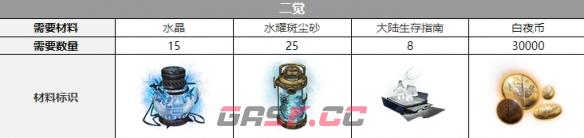 《白夜极光》法夫纳三觉材料一览-第3张-手游攻略-GASK
