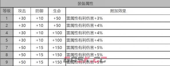 《白夜极光》波纳兹角色面板数据一览-第3张-手游攻略-GASK