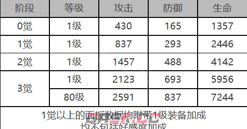 《白夜极光》波纳兹角色面板数据一览-第2张-手游攻略-GASK