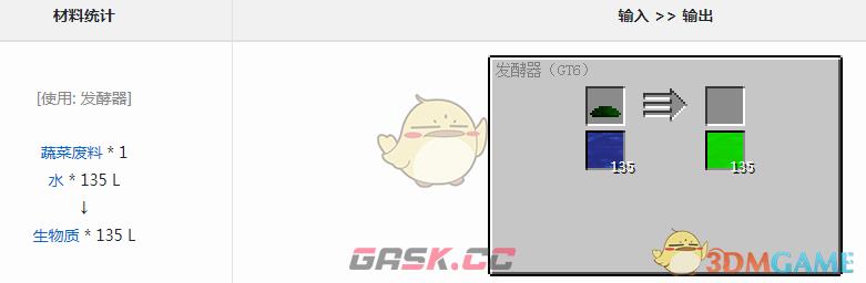 我的世界格雷科技6模组生物质有什么用-第1张-单机攻略-GASK