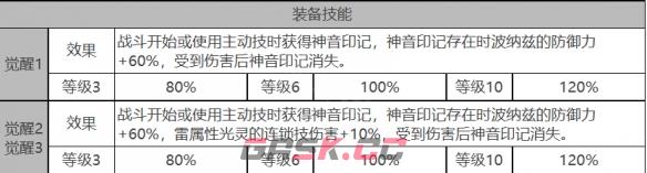 《白夜极光》波纳兹角色面板数据一览-第4张-手游攻略-GASK