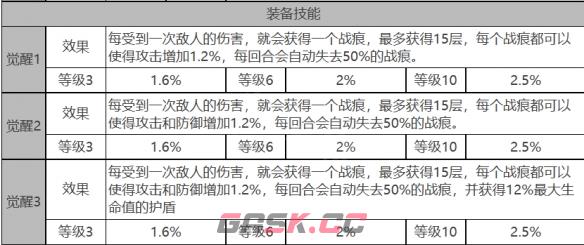 《白夜极光》皮亚塔曼角色面板数据一览-第4张-手游攻略-GASK