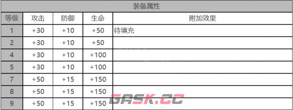 《白夜极光》罗伊角色面板数据一览-第3张-手游攻略-GASK