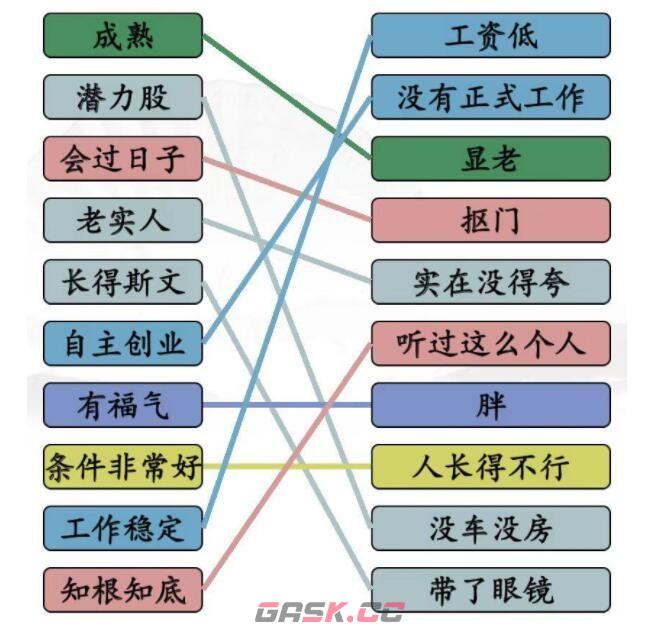 《汉字找茬王》相亲黑话媒婆的黑话通关攻略-第2张-手游攻略-GASK