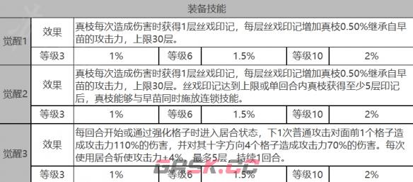 《白夜极光》早苗角色面板数据一览-第4张-手游攻略-GASK