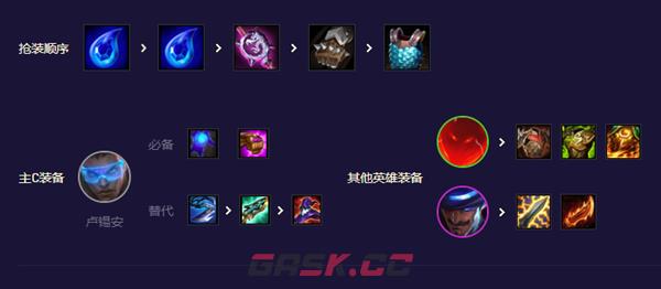 《金铲铲之战》S8.5卢锡安主C阵容-第3张-手游攻略-GASK