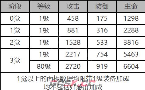 《白夜极光》安西亚角色面板数据一览-第2张-手游攻略-GASK