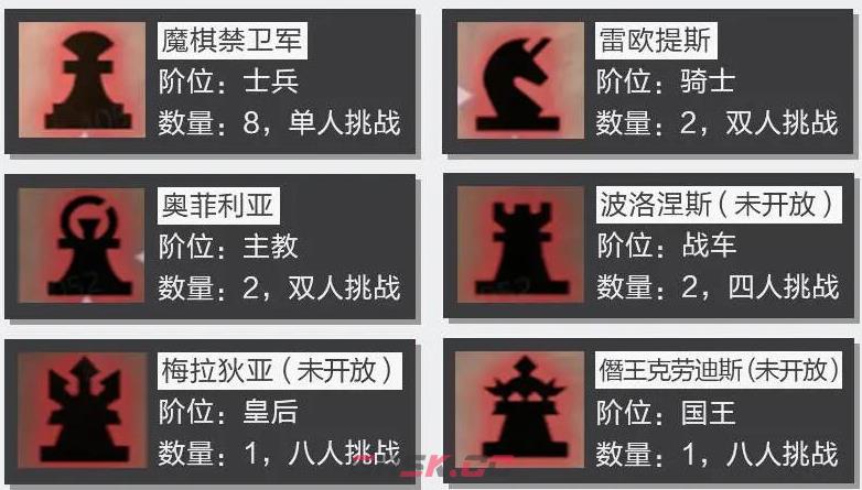 《晶核》魔棋战局副本流程攻略-第3张-手游攻略-GASK