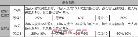 《白夜极光》拉比角色面板数据一览-第4张-手游攻略-GASK