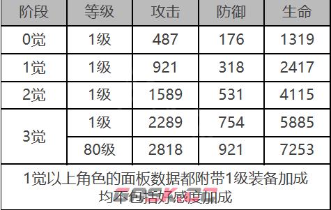 《白夜极光》卡夫卡角色面板数据一览-第2张-手游攻略-GASK