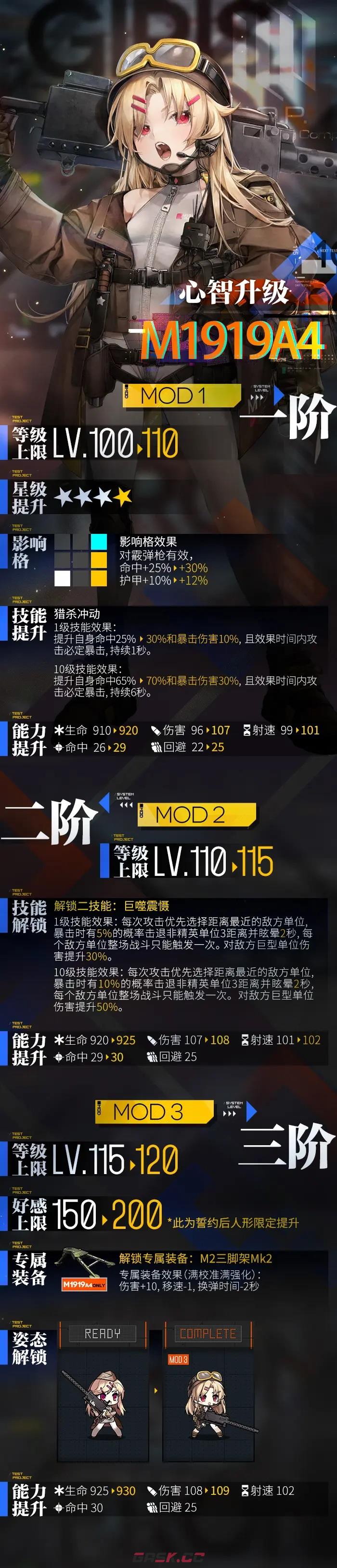 《少女前线》M1919A4心智人形详细介绍-第2张-手游攻略-GASK