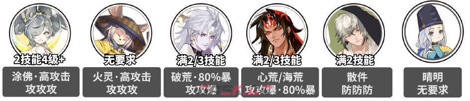《阴阳师》残塔迷走爬塔阵容推荐-第3张-手游攻略-GASK