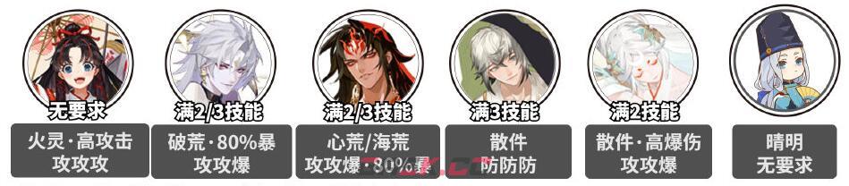 《阴阳师》残塔迷走爬塔阵容推荐-第2张-手游攻略-GASK