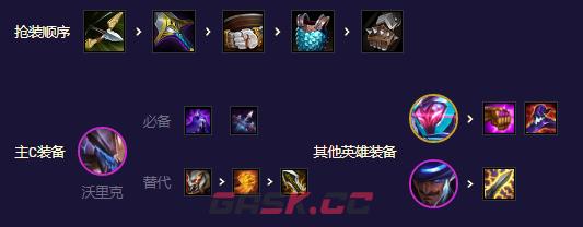 《金铲铲之战》s8.5源计划枪手阵容玩法攻略-第4张-手游攻略-GASK