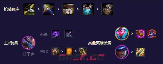 《金铲铲之战》S8.5源计划枪手阵容攻略-第5张-手游攻略-GASK