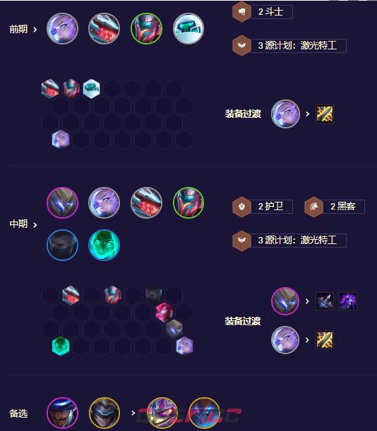 《金铲铲之战》S8.5源计划枪手阵容攻略-第4张-手游攻略-GASK