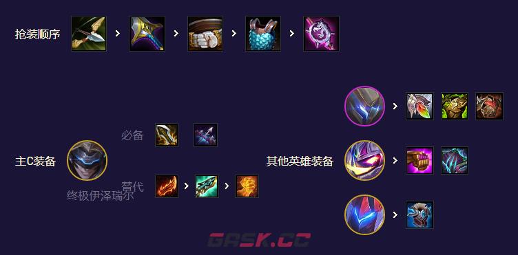 《金铲铲之战》九五魔盗玩法攻略-第6张-手游攻略-GASK