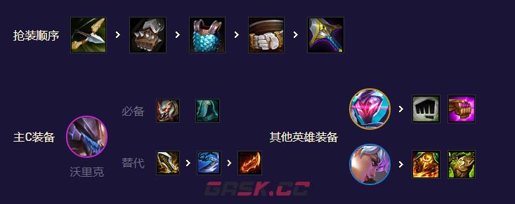 《金铲铲之战》S8.5AI斗士狼人阵容攻略-第6张-手游攻略-GASK
