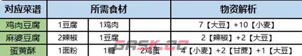 《桃源深处有人家》旅行画册收集方法-第4张-手游攻略-GASK