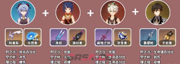 《原神》甘雨阵容搭配-第3张-手游攻略-GASK
