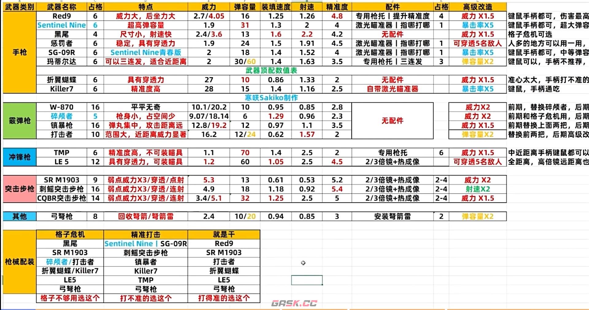 生化危机4重制版武器满改有什么好处效果-第3张-单机攻略-GASK
