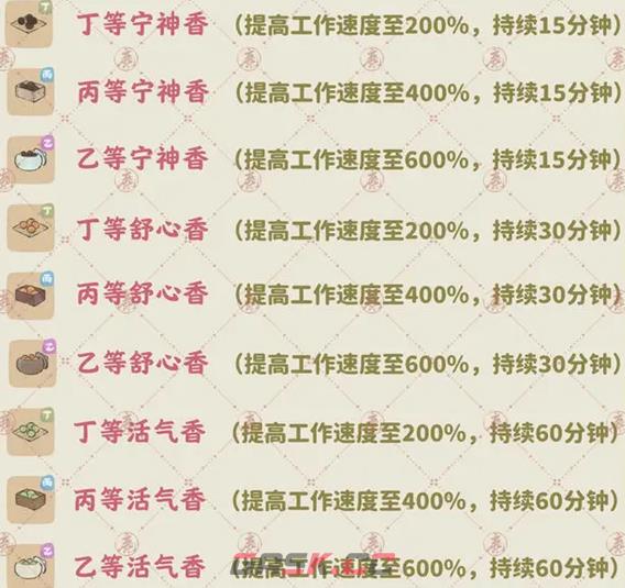 《桃源深处有人家》香丸制作方法-第5张-手游攻略-GASK