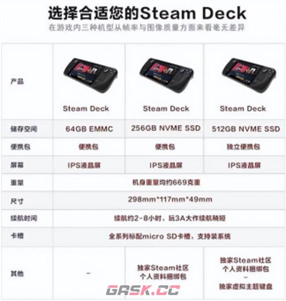 SteamDeck有几个版本-第2张-单机攻略-GASK