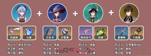 《原神》甘雨阵容搭配-第2张-手游攻略-GASK
