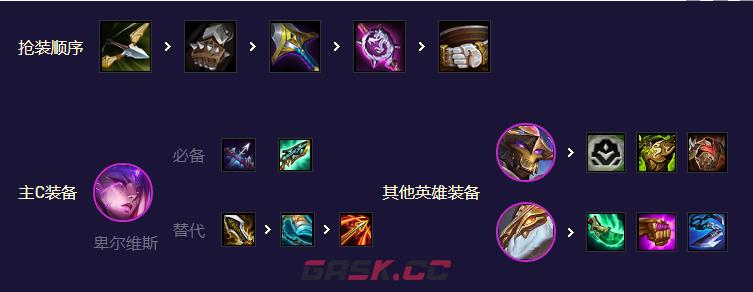 《金铲铲之战》机甲万瞄怪兽阵容攻略-第6张-手游攻略-GASK