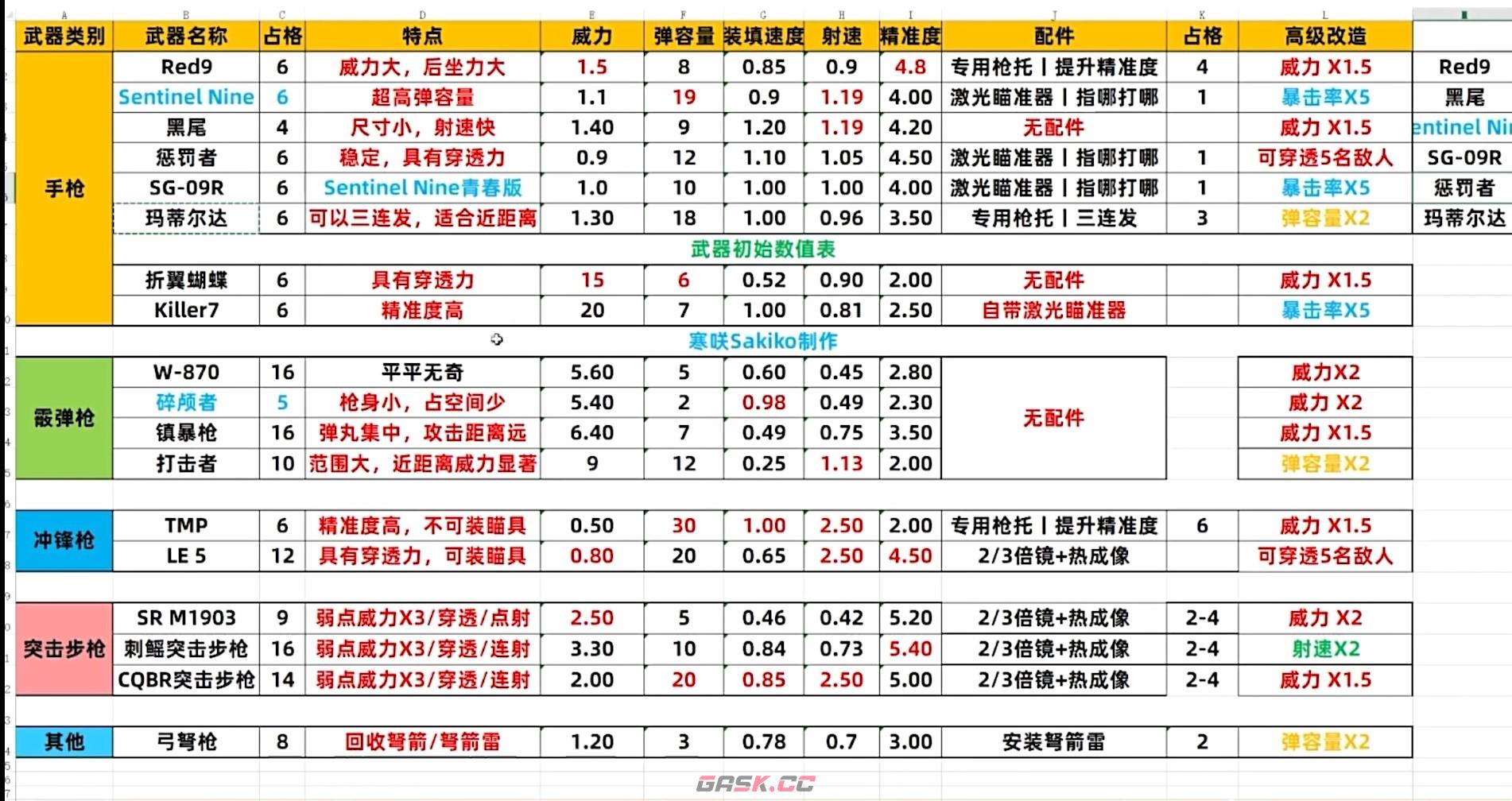 生化危机4重制版武器满改有什么好处效果-第2张-单机攻略-GASK