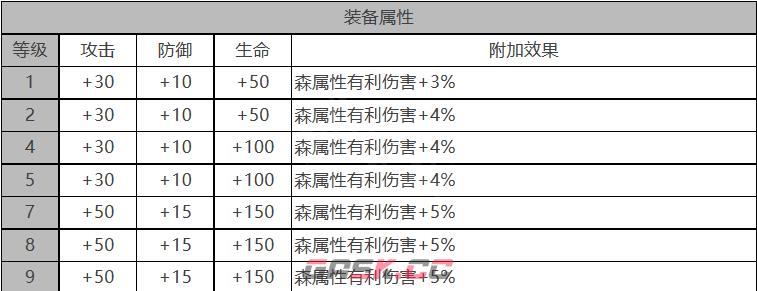 《白夜极光》海蒂属性技能详细介绍-第3张-手游攻略-GASK