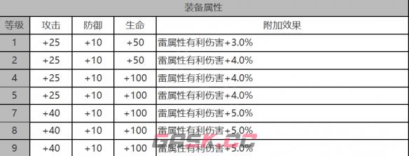 《白夜极光》莉莉安角色面板数据一览-第3张-手游攻略-GASK