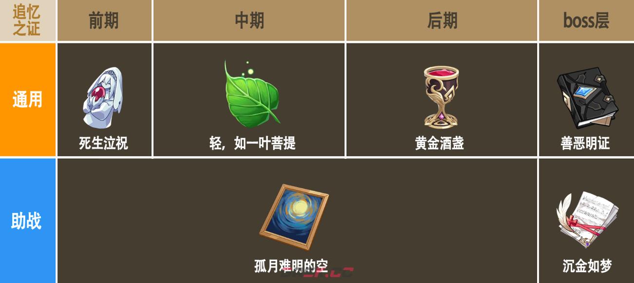 《崩坏3》李素裳乐土圣痕推荐-第4张-手游攻略-GASK