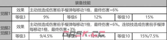 《白夜极光》蜂&银城角色面板数据一览-第4张-手游攻略-GASK