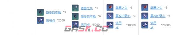 《崩坏：星穹铁道》希儿技能升级材料消耗一览-第5张-手游攻略-GASK