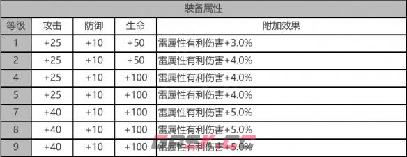 《白夜极光》蜂&银城角色面板数据一览-第3张-手游攻略-GASK
