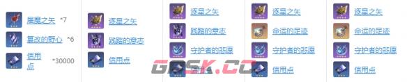 《崩坏：星穹铁道》希儿技能升级材料消耗一览-第8张-手游攻略-GASK